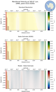ANN Meridional Velocity at 160.0$\degree$ Lon. ANN